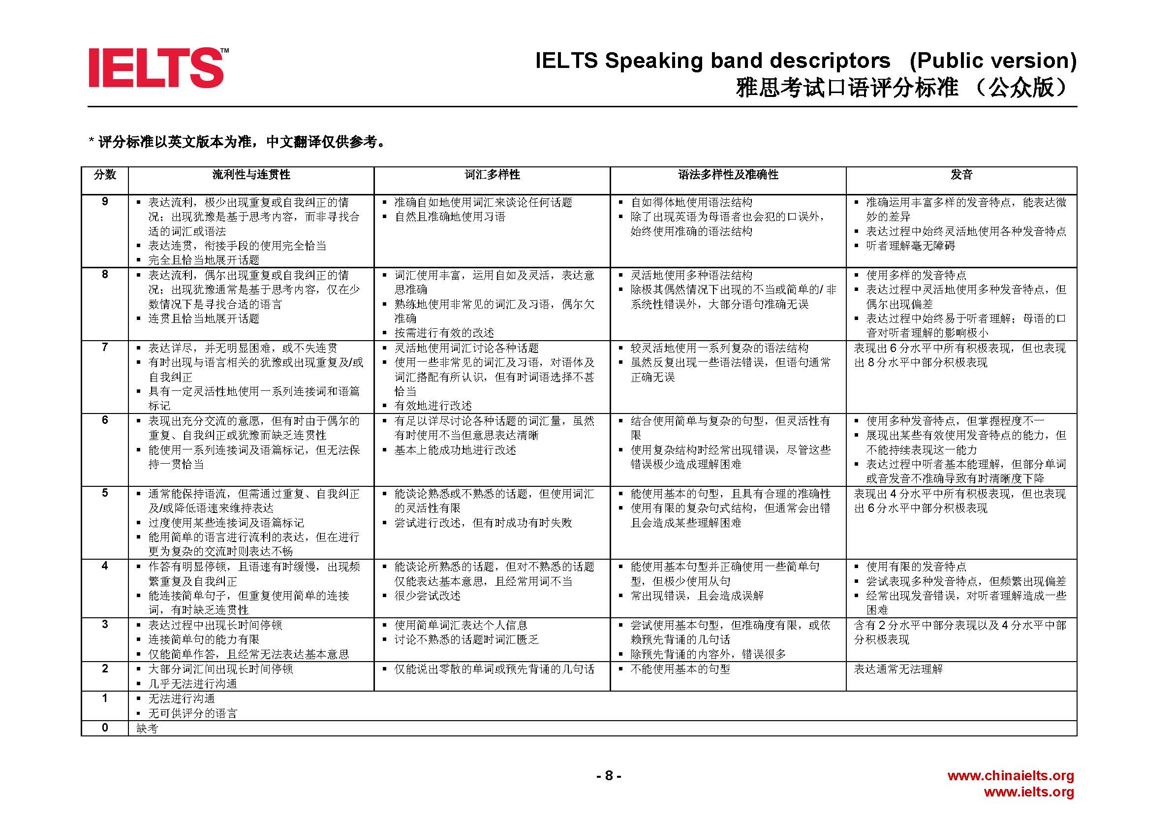 2016年雅思写作评分标准解析和示例——写作任务完成情况