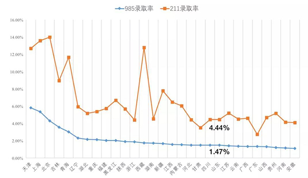 常州雅思