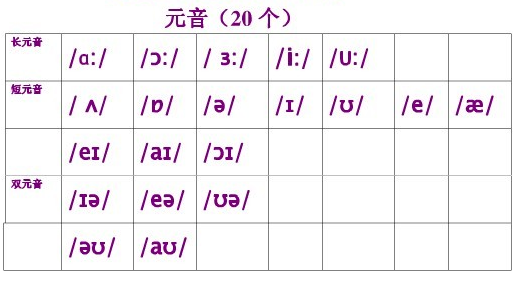 雅思听力考试中三个容易混淆的语音知识