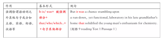 雅思语法|雅思写作中强调句的使用