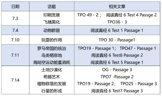 北美大讲堂|第2期：托福阅读暑期考情分析