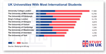 留学英国的学生中中国学生数量再创新高，处于全球第二，英国有什么留学优势？