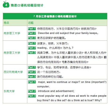 2014年7月雅思口语机经题目统计