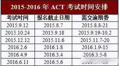 2016年ACT