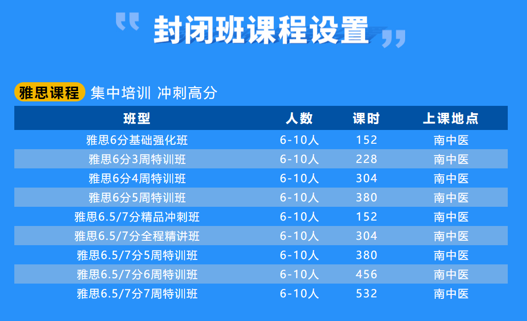 雅思封闭集训营一个月价钱