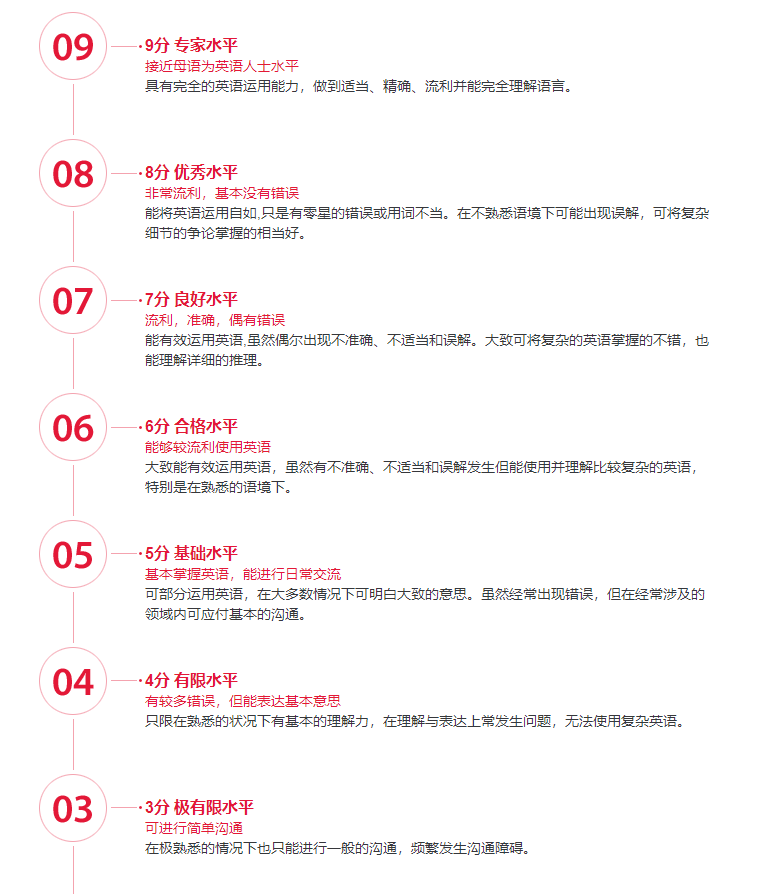 雅思6.5怎么样