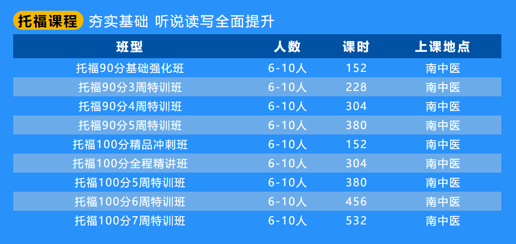 托福冲刺课程-托福封闭集训营