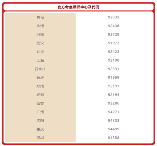 alevel全日制培训机构哪家比较好？