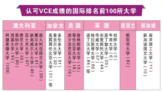 除了我们熟知的Alevel/IB/AP课程，还有哪些国际学校的课程体系？