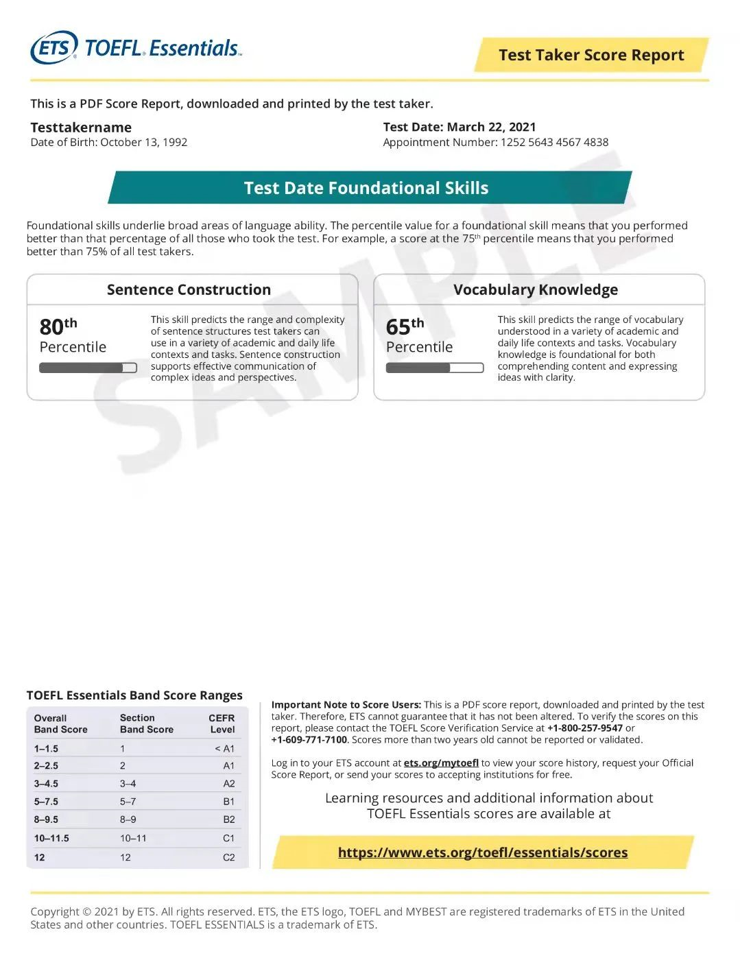 托福 Essentials 官方样本成绩单