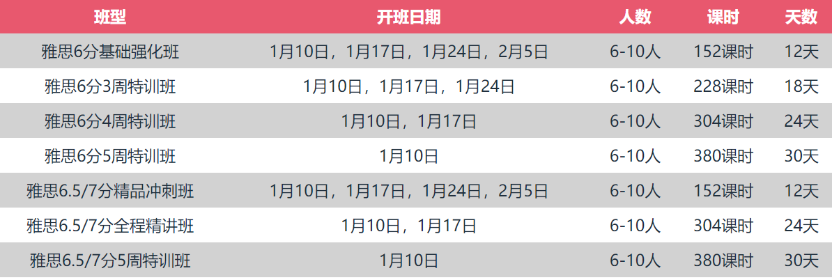 新航道雅思好吗？南京新航道有雅思封闭班吗？