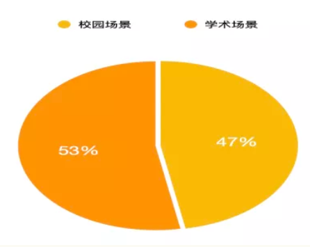 2021年10月托福听力&口语考情分析