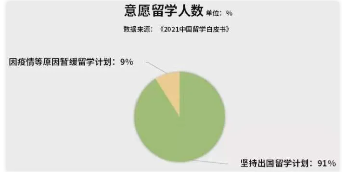 家境一般的学生就被堵住了出国留学的入口？当然不是！家境一般怎么出国留学？