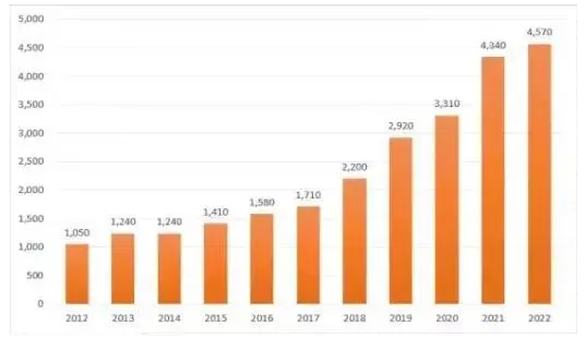 2022年计划去英国留学请注意：学术准备及申请时间该如何规划？