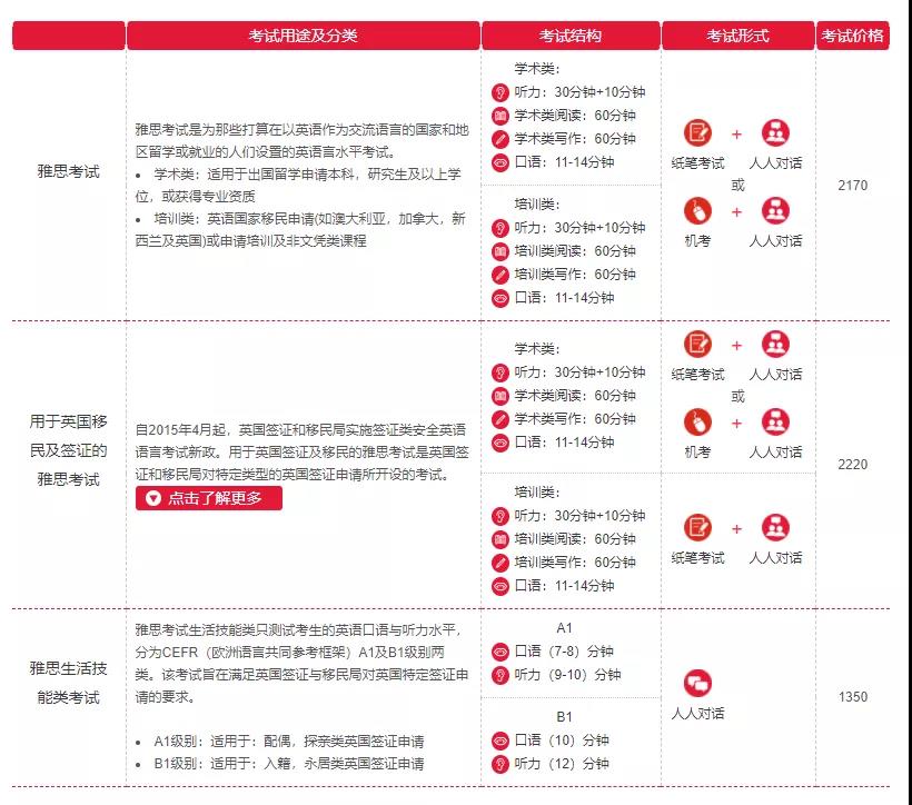 为什么总有人觉得考雅思简单，有手就行？