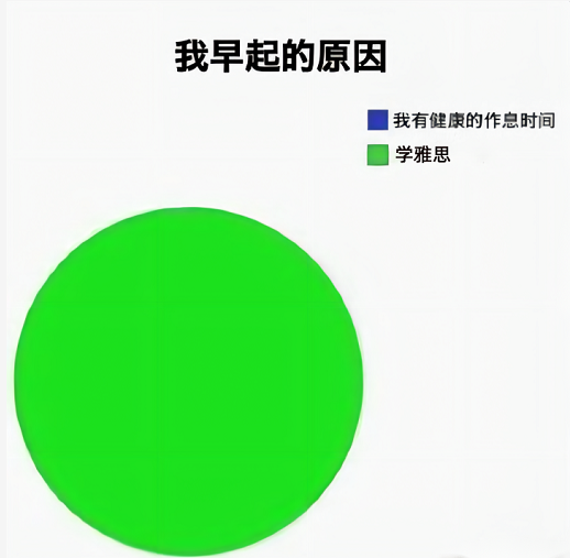《五步骤拯救雅思听力.pdf》送给想拿7+的你！五步拯救雅思听力！