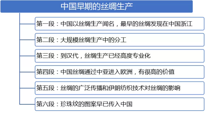 image.png托福阅读考试中常见的中国话题