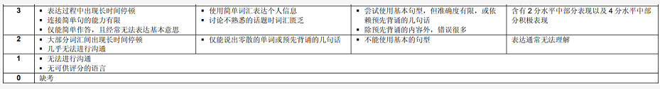 雅思口语中的0分和9分，比你想得还要离谱！