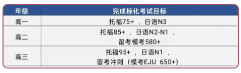 南外仙林ACT项目开日语方向课程班啦！南外仙林中日班怎么样？日本大学的学费和生活费分别是多少?申请日本大学需要考托福还是雅思呢?