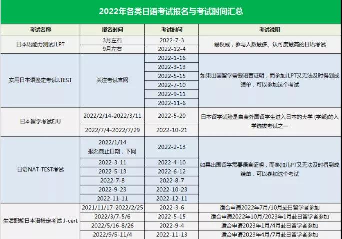 【日本留学申请】2022年各类日语考试时间汇总