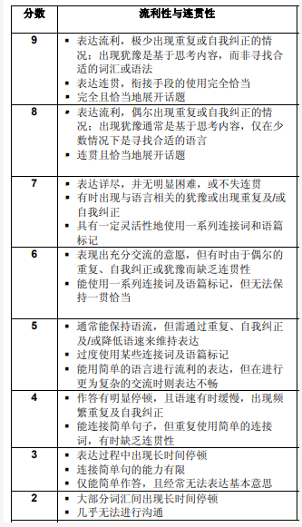这些口语误区逼得雅思官方都亲自出来解释了！