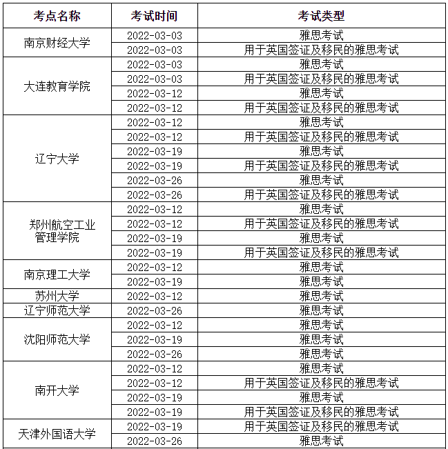 雅思官方！全国30考点取消3月部分雅思考试