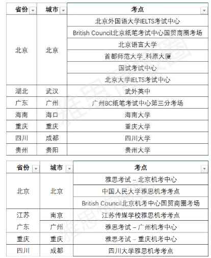 决赛圈选手，目前哪些雅思考点还能继续考试？