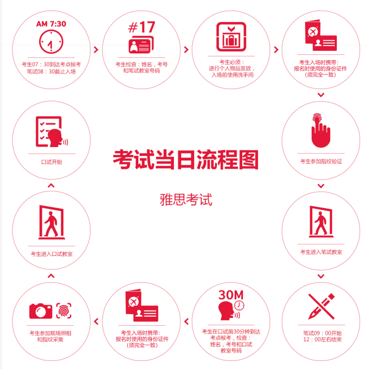 考场上这几点注意不到，雅思成绩可能被取消！