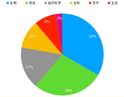 2022年3月托福阅读&写作考情分析