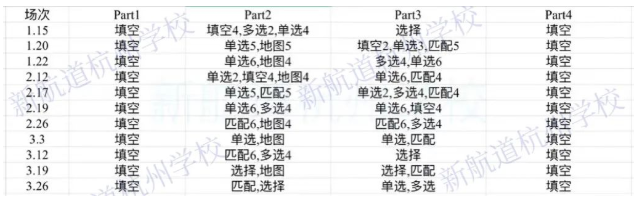 新航道考情速递：2022年第 一季度雅思听力考情分析