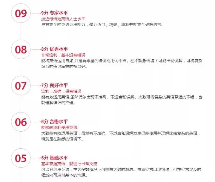 南京雅思：雅思四个7分到底是什么概念?雅思7分有多难？想突破7分需要满足这些！