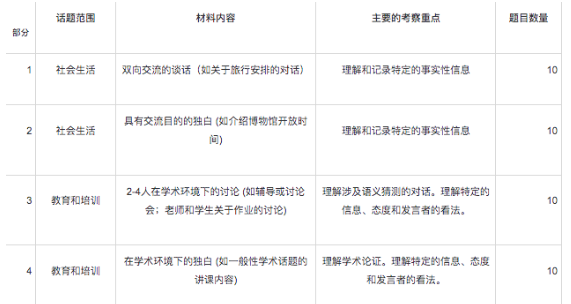 提升雅思听力分数的十大技巧，听力9分不是梦~