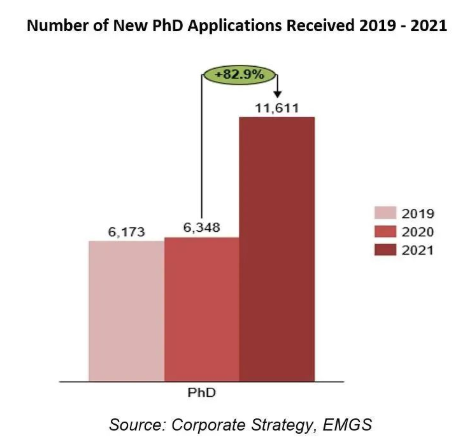 马来西亚留学优势有哪些？马来西亚有哪些大学在2022年QS大学排名榜上前200以内？