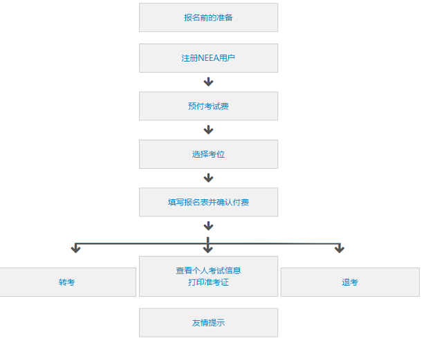 不要再Emo了，这份保姆级雅思考试报名流程拿走不谢!