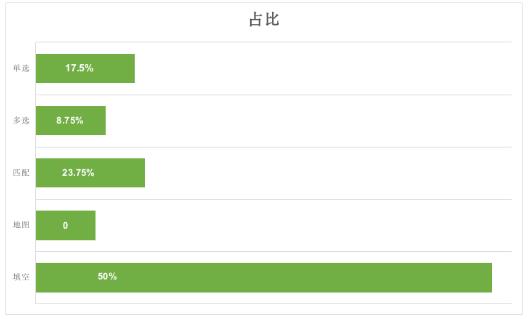 剑桥雅思真题17深度解析：22年接下来雅思到底该怎么备考？剑17到底有什么特点?未来雅思考试会更难吗?