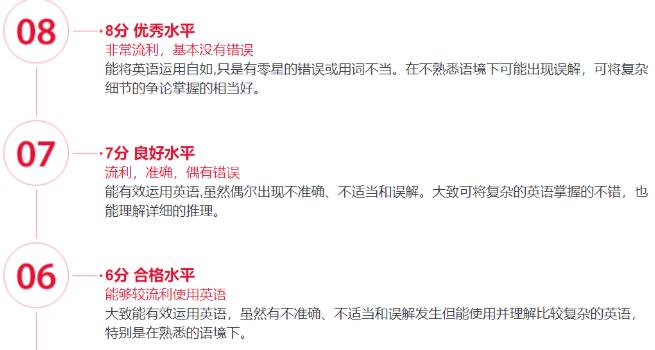 想拿雅思7分到底有多难？考鸭：真的太苦了！如何备考雅思7分？