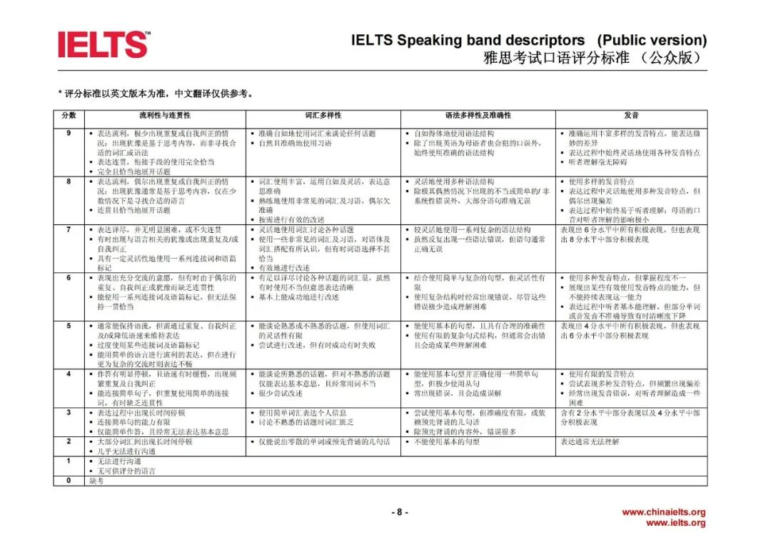 雅思口语如何考到7分？这些技巧你学会了吗？