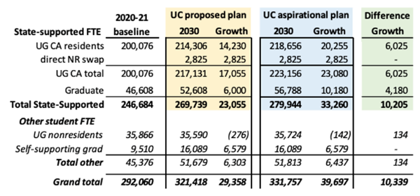 斯坦福、哥大…美国大学集体扩招！也要学UC缩减国际生名额？