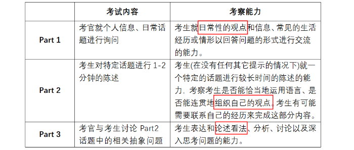 南京雅思 | “I think”的表达有哪些？雅思口语别再说“I think”，换成这23组表达！