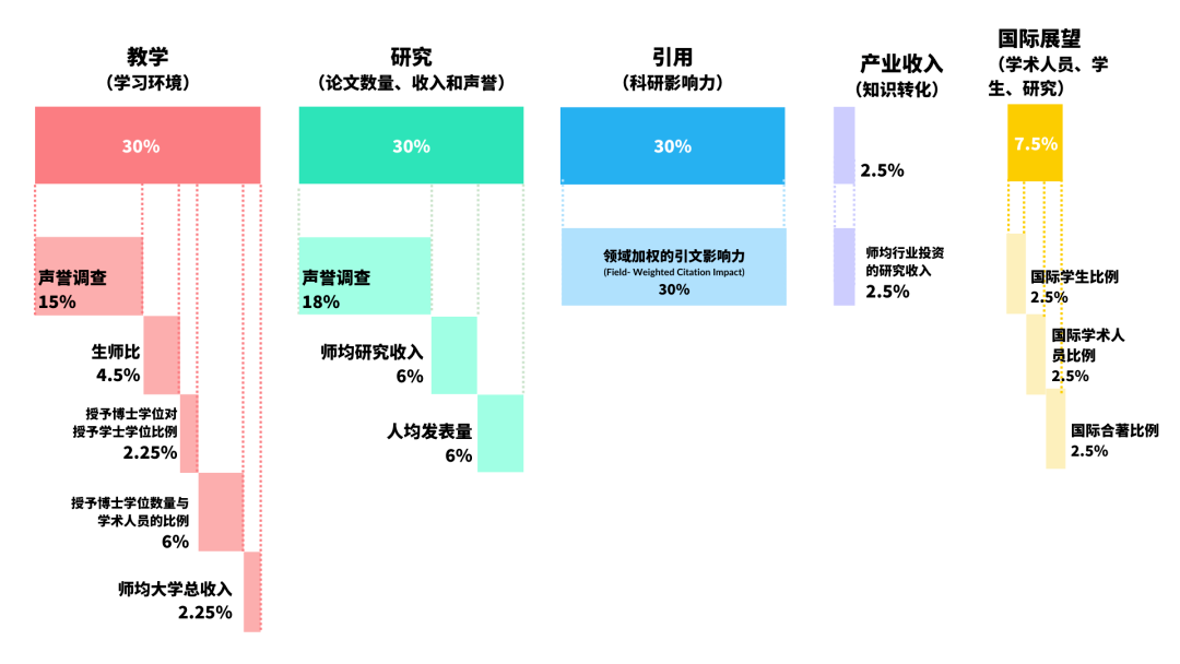 2023泰晤士高等教育世界大学排名发布，牛津7年蝉联榜首，中国再破纪录！