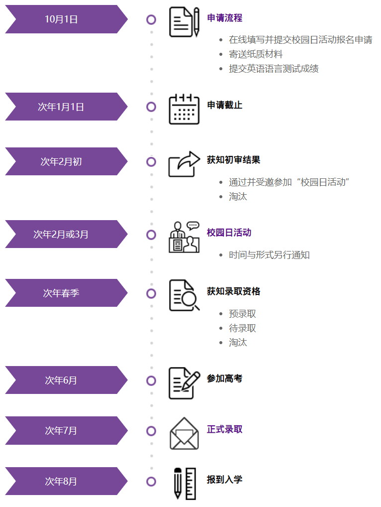 高学费、强出口，上纽大是否值得报考？上海纽约大学招生信息