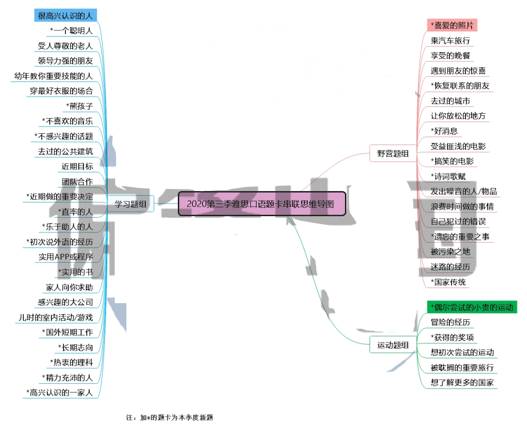 雅思口语part3怎么准备啊？每次都不知道怎么说？