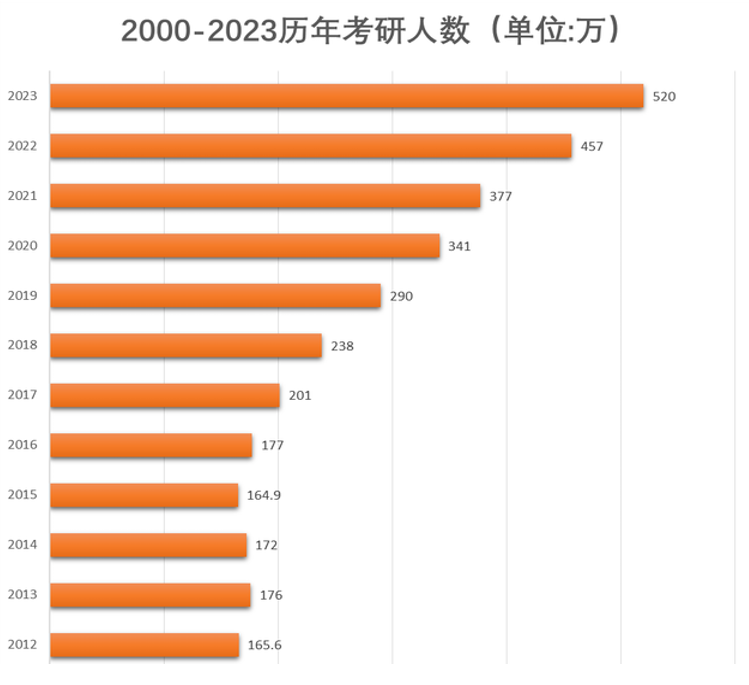 2023年考研出分后留学还来得及吗？快收藏这份“紧急留学攻略”！