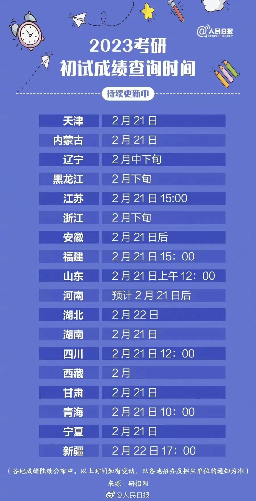 考研失败后留学还来得及吗？2023年热门国家地区留学全攻略来了！