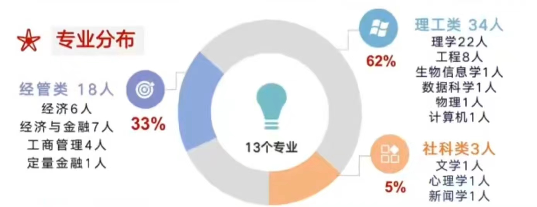 2023中国香港本科录取数据分析：申请香港大学都需哪些条件？如何申请香港大学？A-Level成绩和高考成绩哪个更容易申请香港大学?