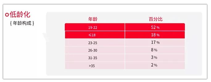 高中生该如何备考雅思？高中生备考雅思有哪些优劣势？