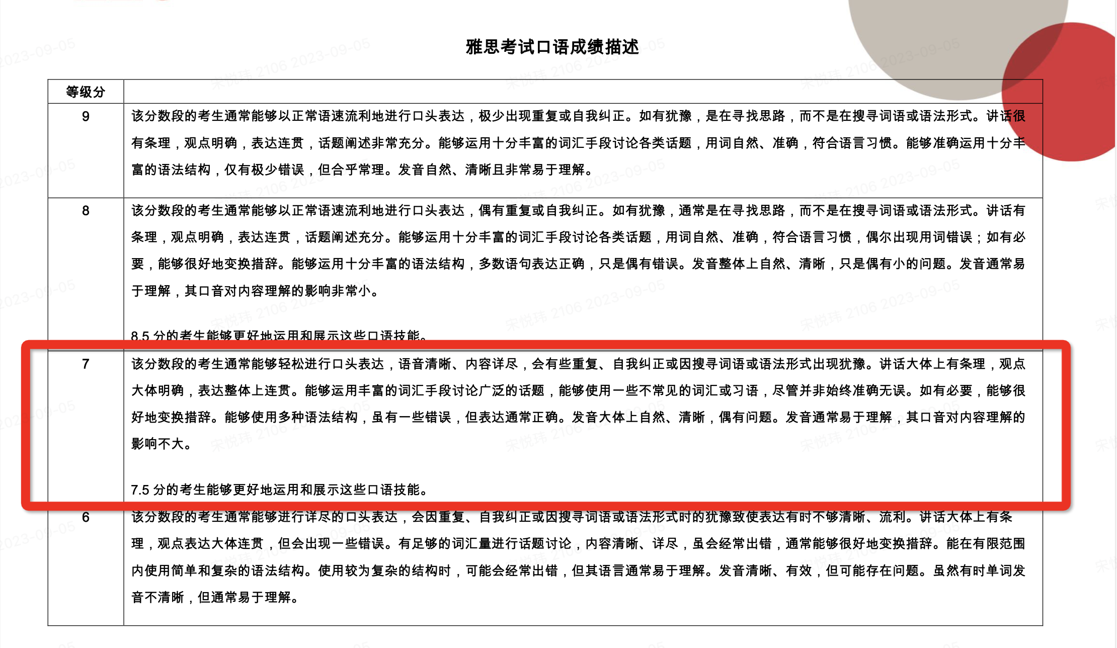 雅思口语7分真的这么简单？原来备考方法就藏在雅思官方评分标准中！