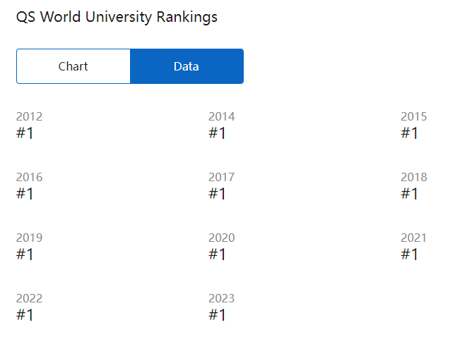 留学美国 | 全美录取率，连续12年霸榜QS世界排名的麻省理工学院!
