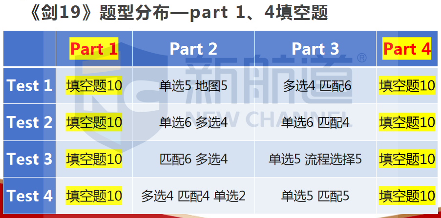 《剑19听说读写实用解析》新鲜出炉！ 你想知道的最 新全科备考攻略都在这里了~