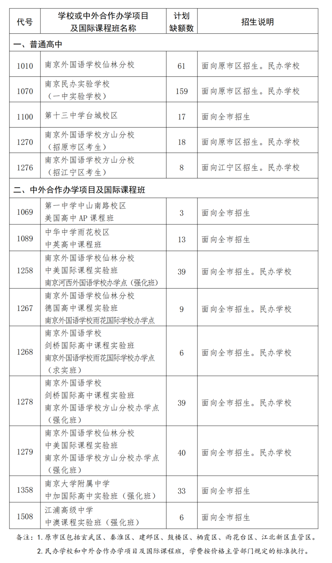 南京市2024年中招第 一批次尚有部分学校未完成招生计划，需征求志愿!